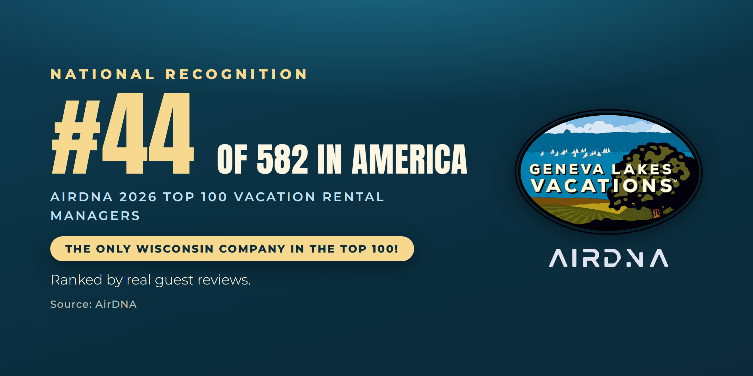 Geneva Lakes Vacations ranked number 44 out of 582 companies in America, AirDNA 2026 Top 100 Vacation Rental Managers, the only Wisconsin company in the Top 100